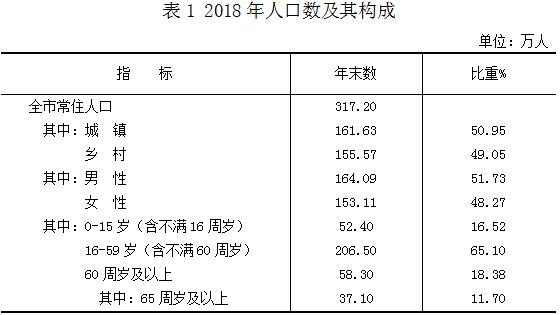 365体育官网app_beat365倍率_3653650942018年国民经济和社会发展统计公报