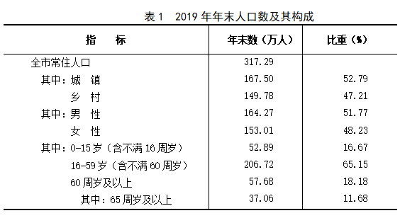 365体育官网app_beat365倍率_3653650942019年国民经济和社会发展统计公报